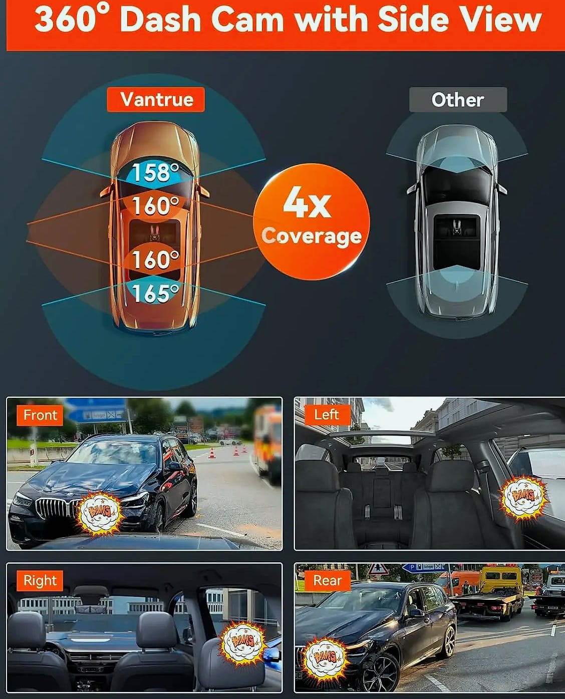 4-Channel WiFi Dash Cam System with 2.7K Front, STARVIS 2, — scale reference