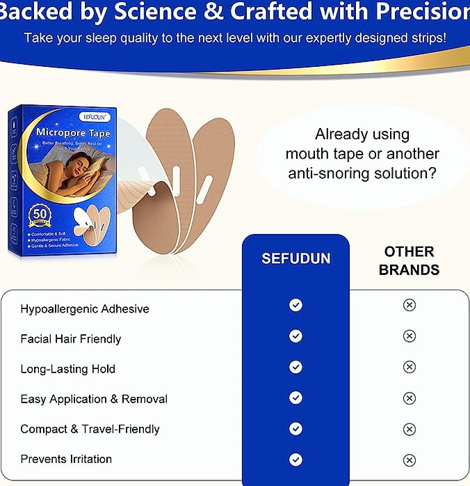 Anti-Snoring Sleep Strips, 50-Count Mouth Seal Tape — parts overview