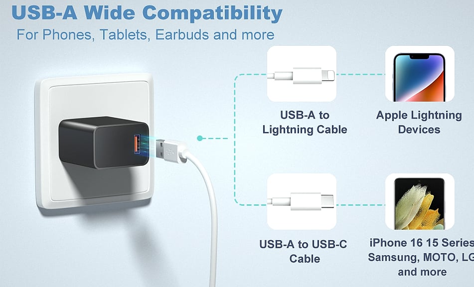 OKRAY 2-Pack 18W USB-A Fast Charging Block Quick Charge 3.0 — package contents