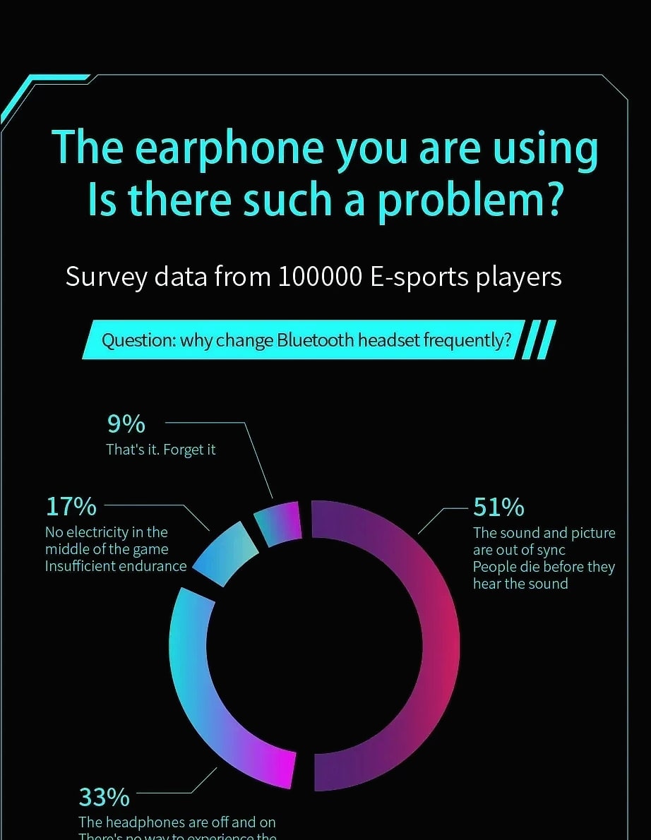 AyeBeau Wireless Bluetooth 5.3 Earbuds Noise Cancelling TWS — build progress