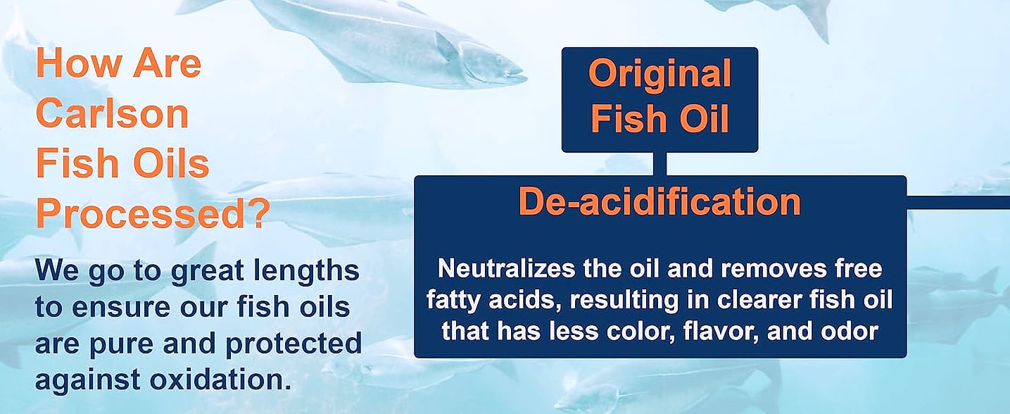 Carlson Cod Liver Oil 1100mg Omega-3 Liquid Fish Oil — close-up details
