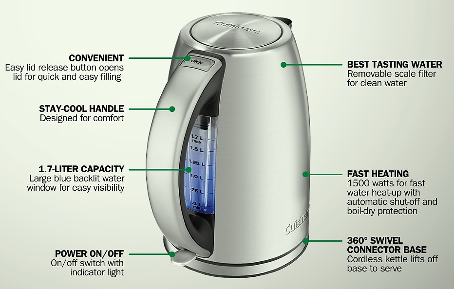 Cuisinart PerfecTemp CPK-17P1 Cordless Kettle, 1500W — package contents
