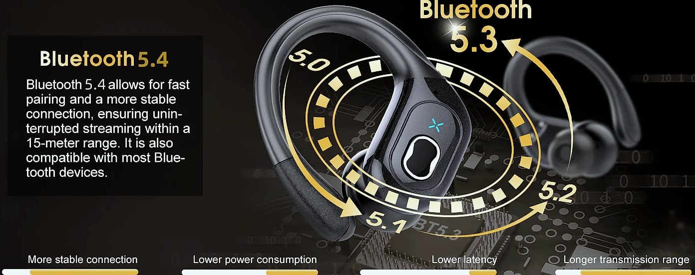 GDLYL HD65 TWS Sports Earbuds Bluetooth 5.4 Wireless — scale reference