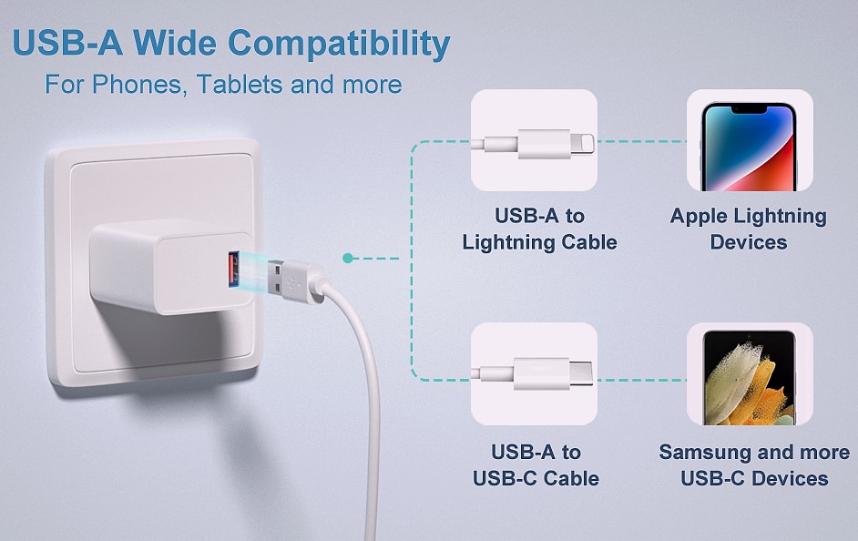 OKRAY 2-Pack 18W USB-A Fast Charging Block Quick Charge 3.0 — side view