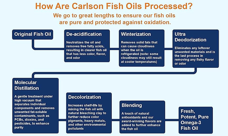 Carlson Maximum Omega 2000 mg Fish Oil Supplement, 60 — scale reference
