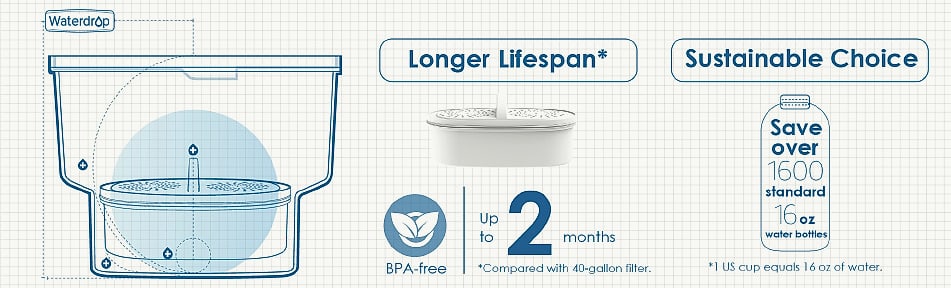 Waterdrop PF-01A Water Filter Replacement, 3 Pack, 200 — close-up details