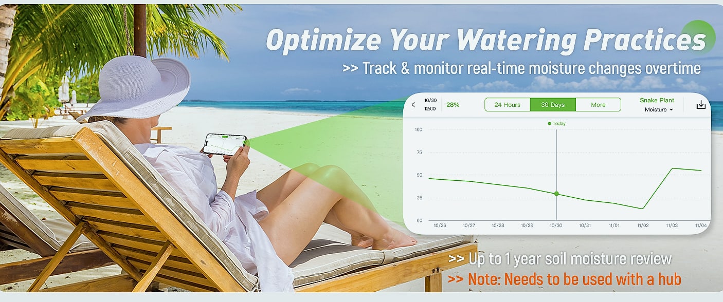 RAINPOINT Smart Wireless Moisture Meter with WiFi Hub Kit — feature highlights