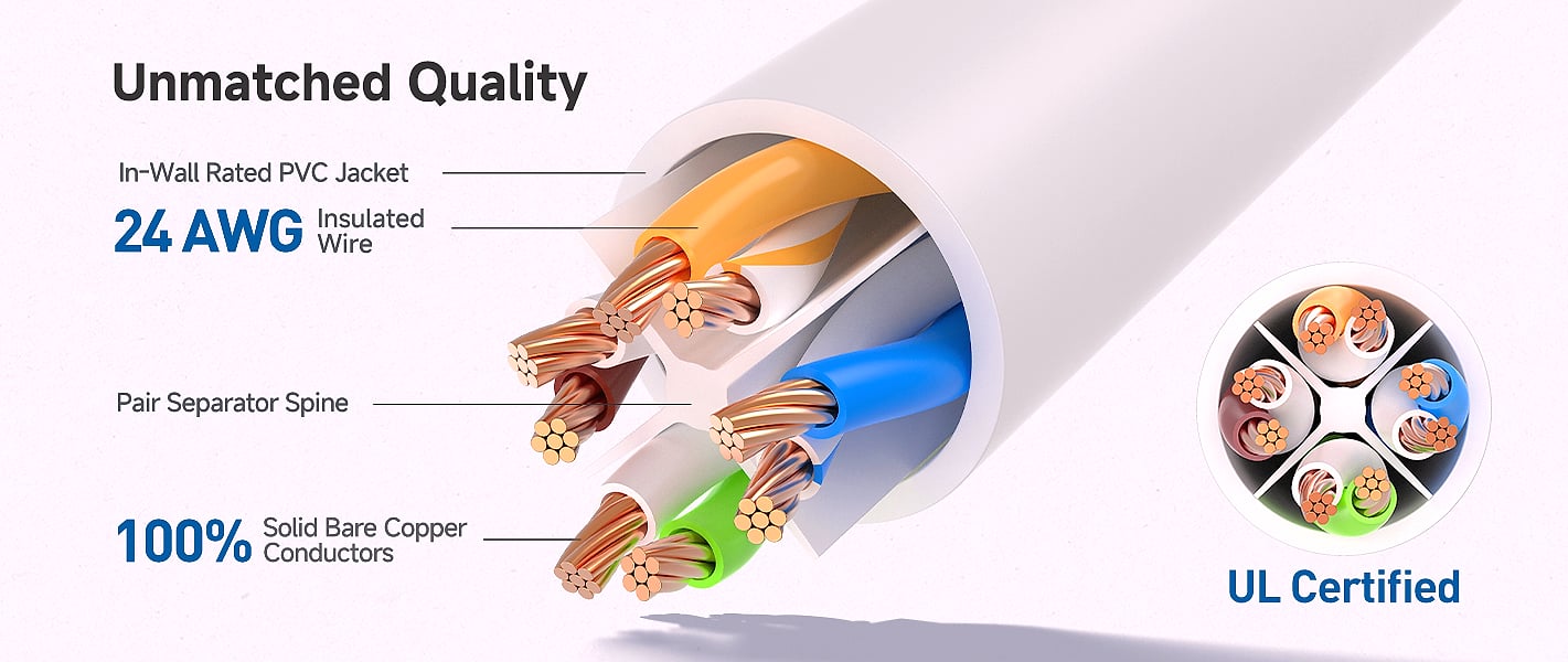 Cable Matters Cat6 Ethernet Cable 25ft 10Gbps Snagless — parts overview